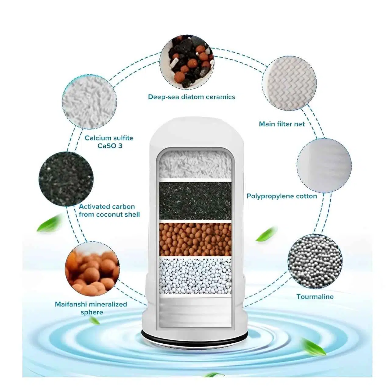 Filtre d'eau pour robinet | جهاز لتنقية و تصفية المياه