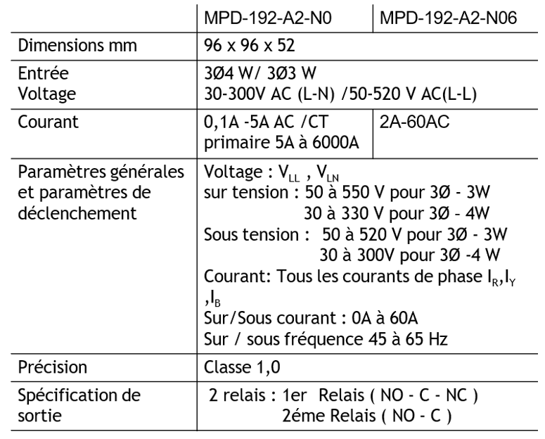 Dispositif de protection du moteur