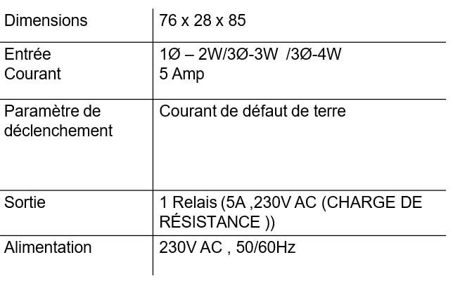 Relais de défaillance de terre
