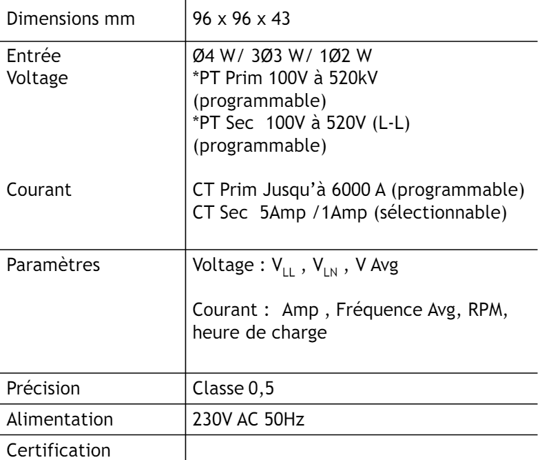 Compteur de panneau triphasé