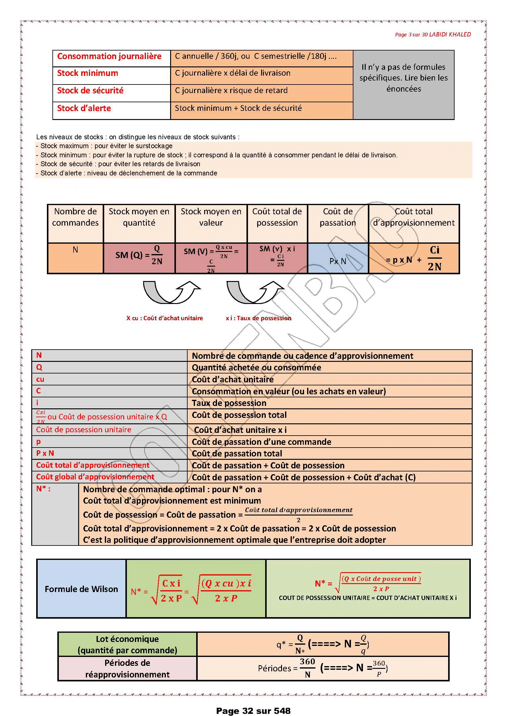 GESTION - TOUTE LANNEE - BAC ECONOMIE