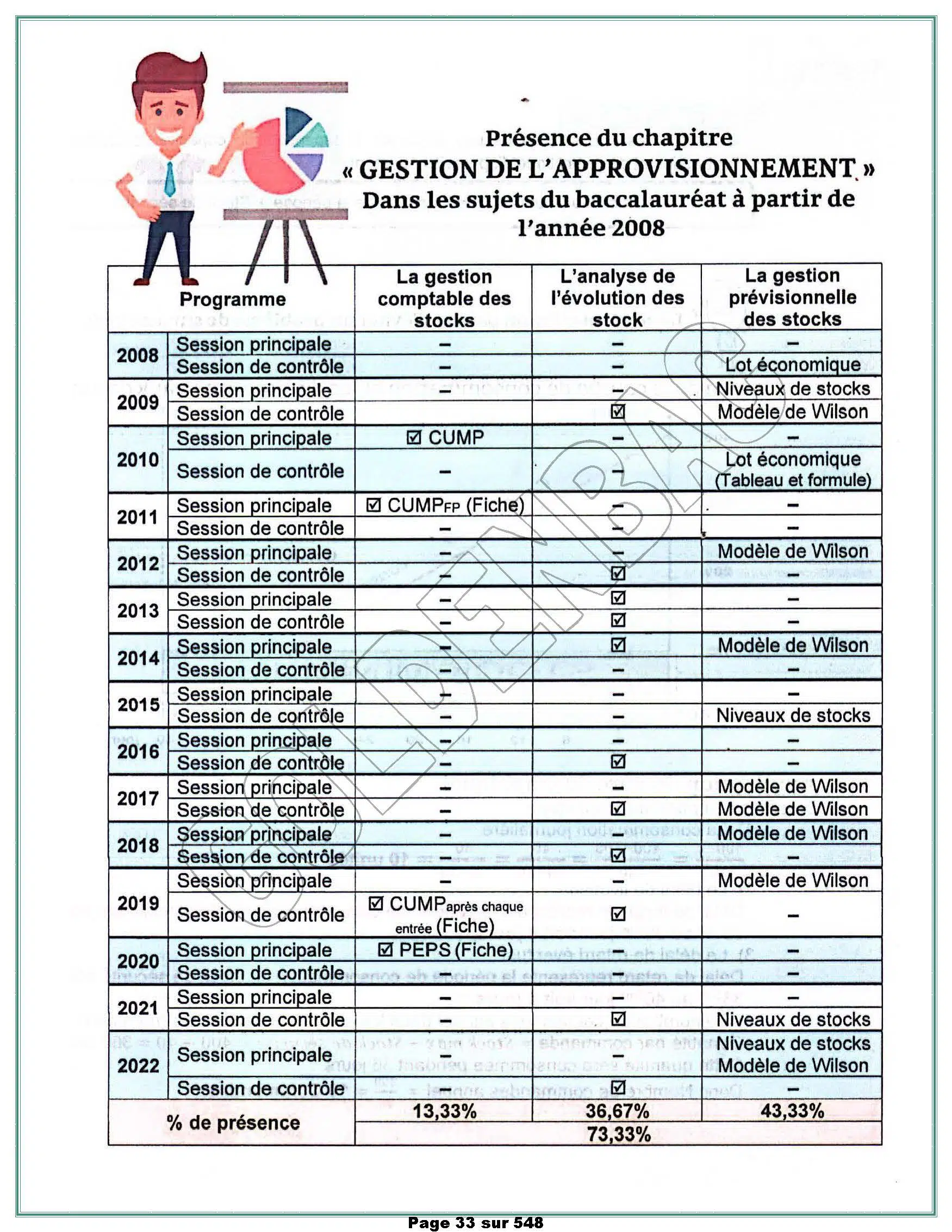 GESTION - TOUTE LANNEE - BAC ECONOMIE