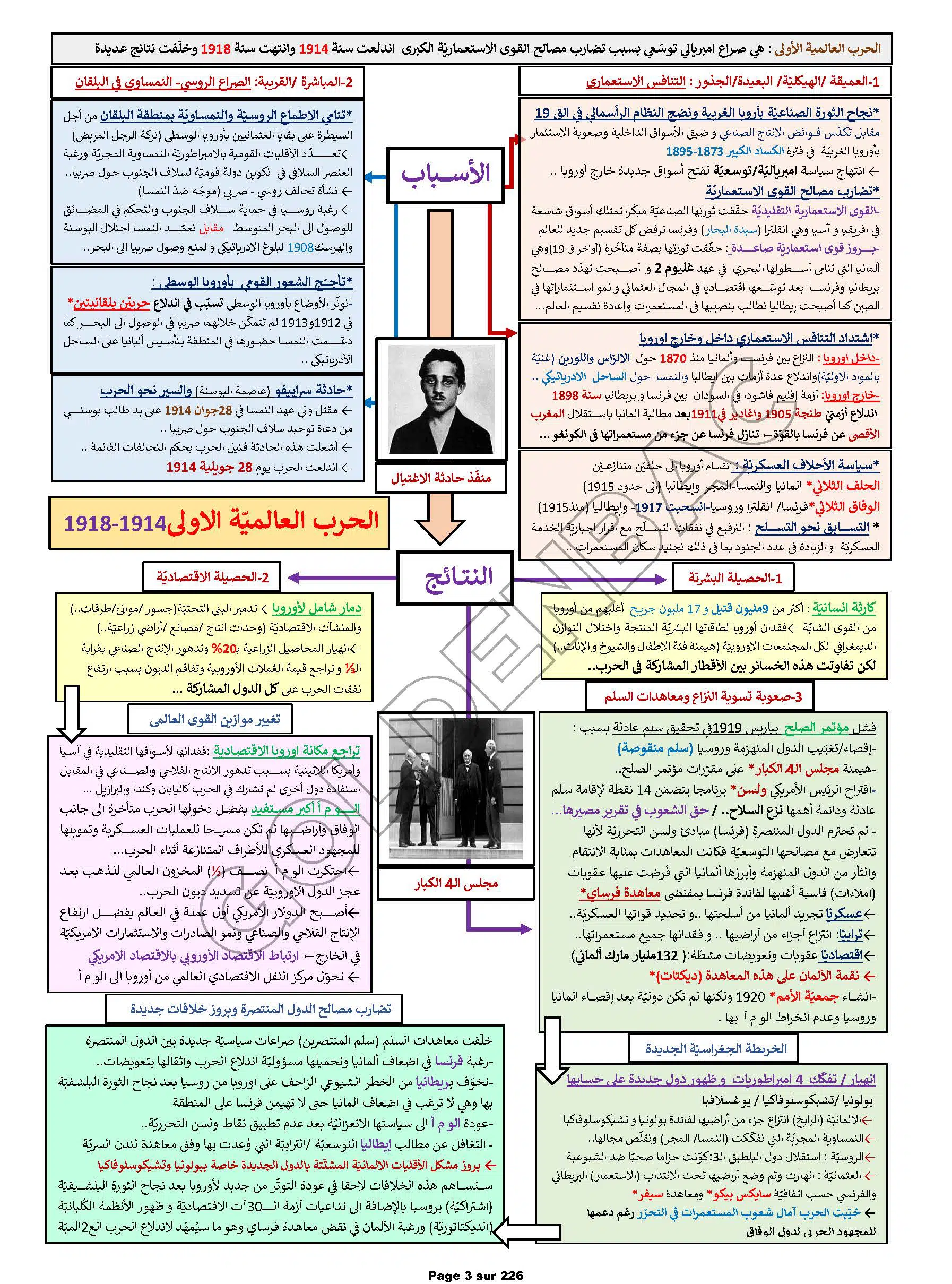 HISTOIRE+GEOGRAPHIE- TOUTE LANNEE - BAC LETTRES