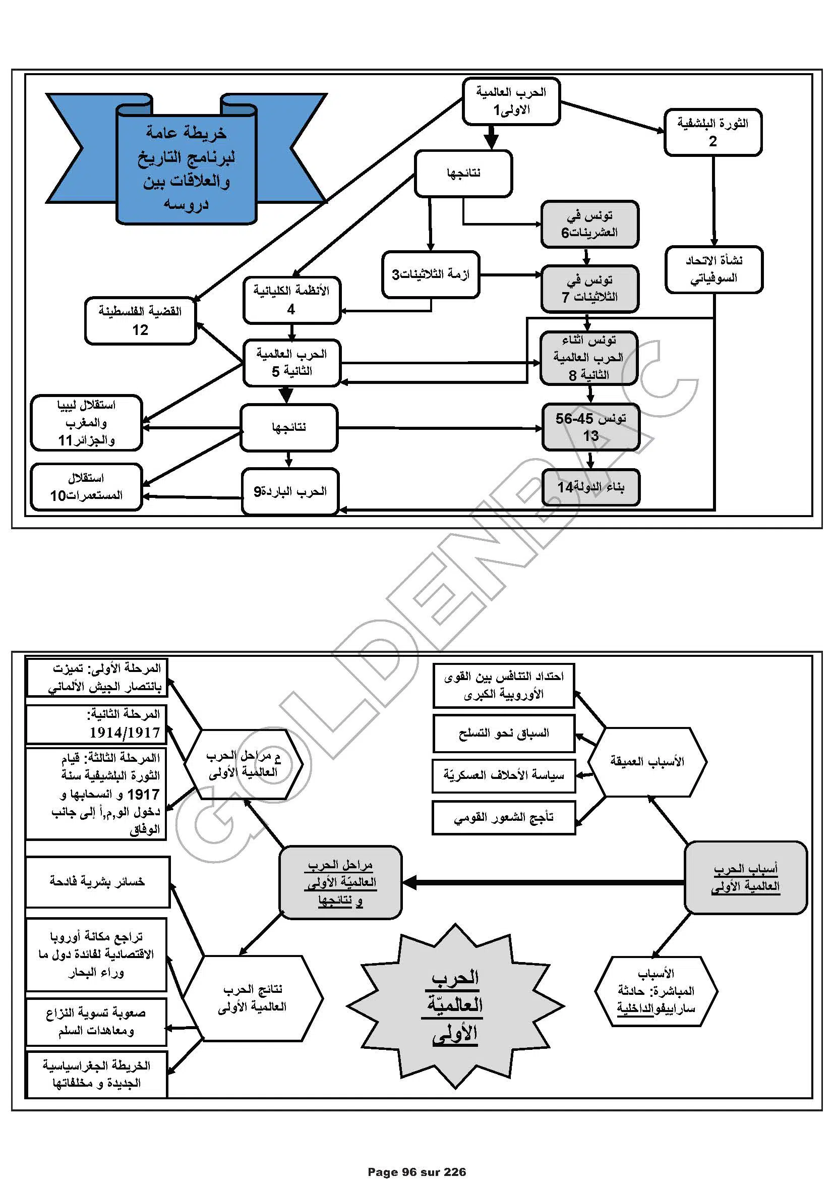 HISTOIRE+GEOGRAPHIE- TOUTE LANNEE - BAC LETTRES
