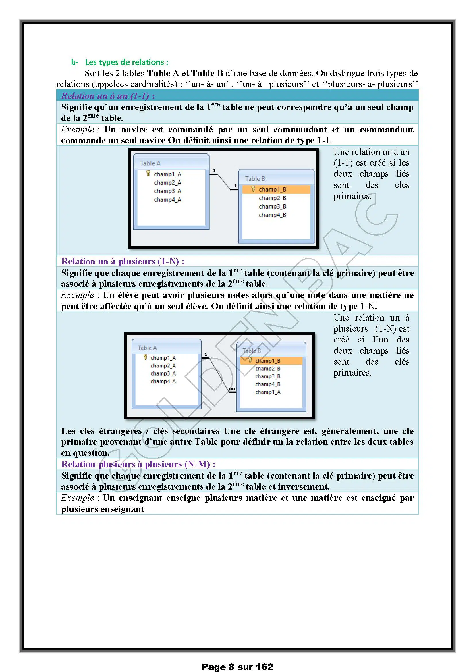 INFORMATIQUE - TOUTE LANNEE - BAC ECONOMIE