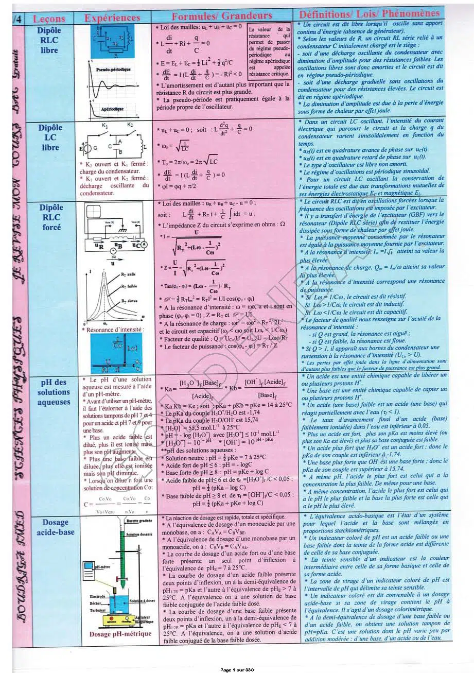 REVISION GLOBALE - TOUTE LANNEE - BAC MATHS