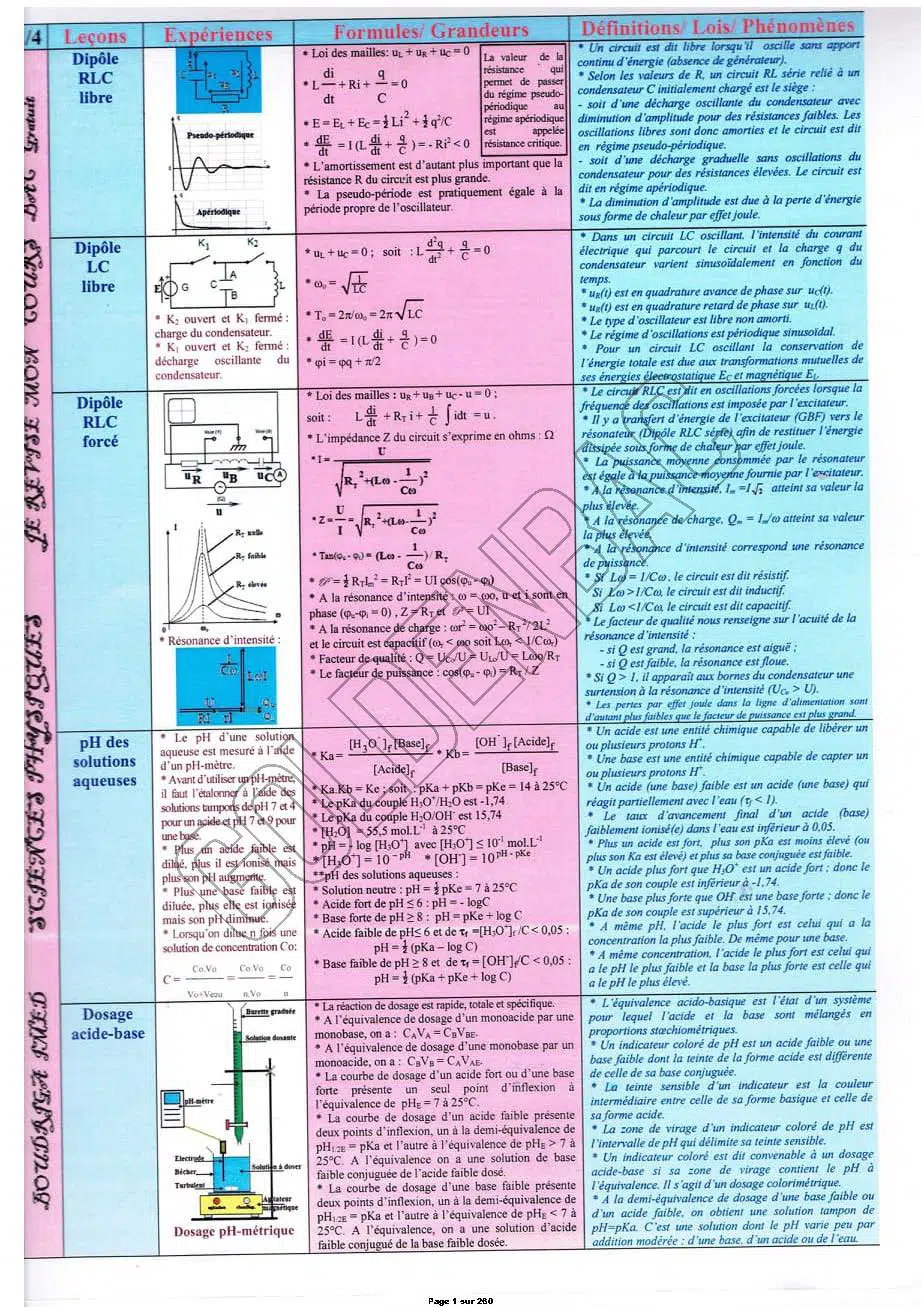 REVISION GLOBALE - TOUTE LANNEE - BAC SC.EXP