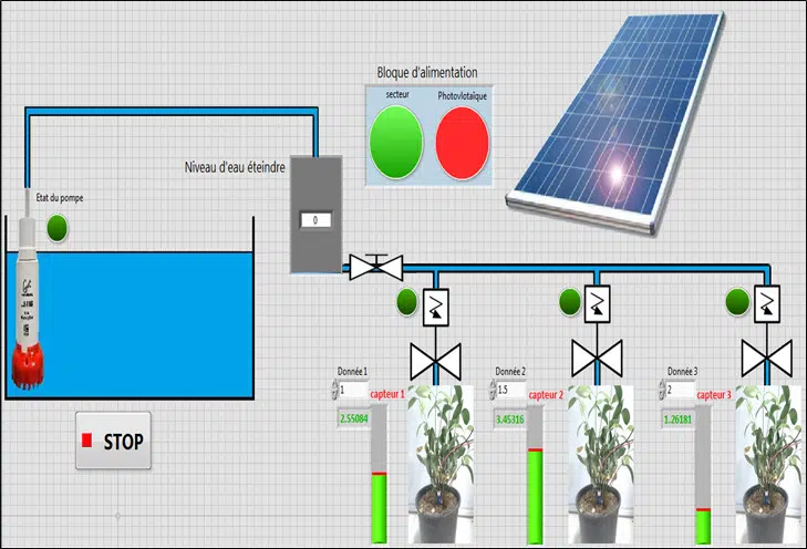 Kit pour lIrrigation Intelligente