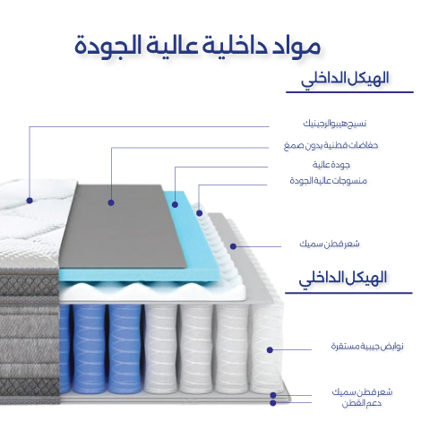 Matelas Ortho-Medical 6 Étoiles Confort Plus - Confort Orthopédique