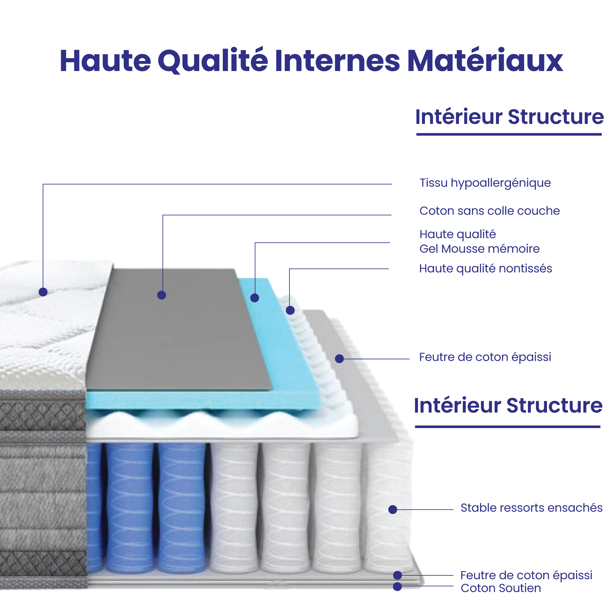 Matelas Ortho-Medical 15 Étoiles Tendresse Plus Pillowtop - Confort Orthopédique