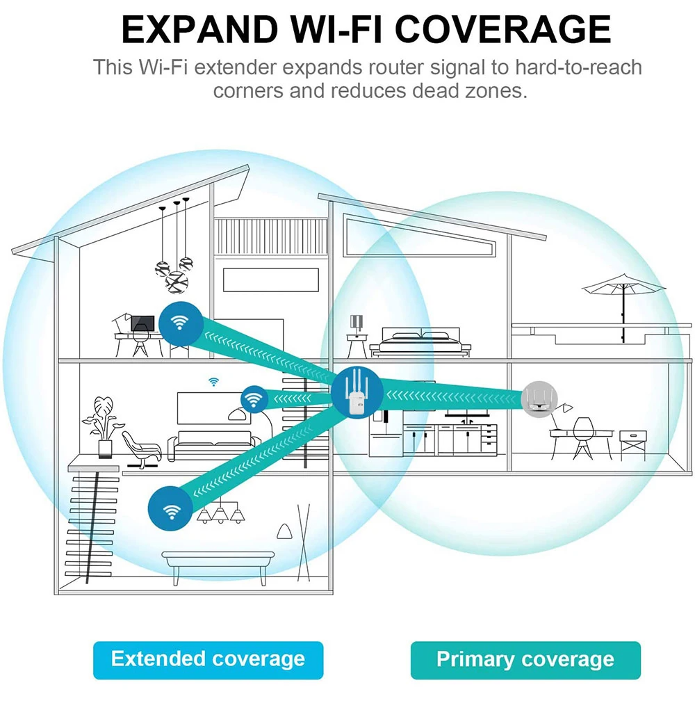 Répéteur wifi 5G Puissant, Amplificateur WiFi 1200Mbps Double Bande 5GHz/2.4GHz, Répéteur WiFi 4 Antennes, 2 Ports LAN, Wifi Extendeur Compatible avec Toutes Les Box Internet